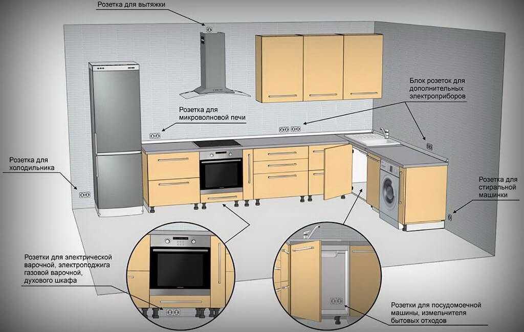 Можно ли холодильник ставить рядом с батареей или газовой трубой?