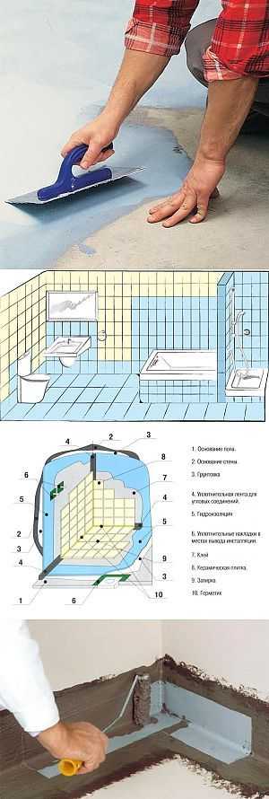 Гидроизоляция душевой: отделка уголка, пола и стен в комнате, изоляция душа и трапа под плитку, чем сделать в деревянном доме
