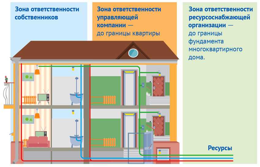 Какие документы нужны для газификации частного дома - полный обзор. жми!