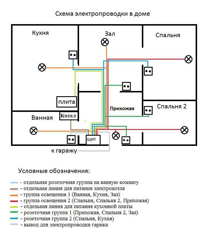 Особенности современной схемы электропроводки в квартире Для чего нужна схема разводки и разделение электрики на группы Выбор параметров и схемы подключения