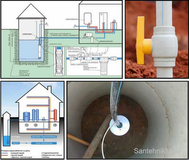 Составляем проект водоснабжения частного дома - схема, этапы, согласования