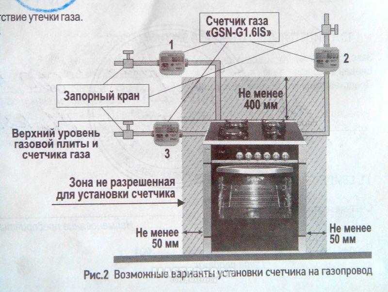 Нормы расположения газовой плиты. как установить газовую плиту на кухне самостоятельно