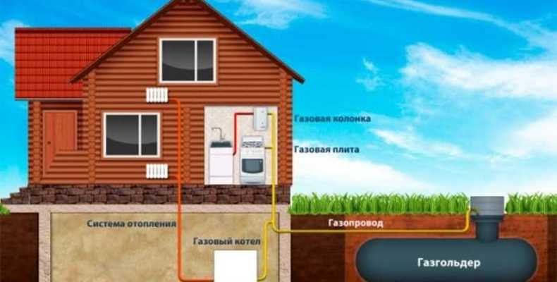 Индивидуальное отопление частного дома сжиженным газом