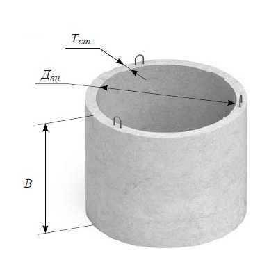 Как правильно подобрать бетонные кольца для колодца