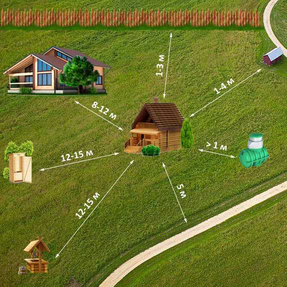 Сведения о нормативах придомовой территории многоквартирного дома: каковы размеры участка по снип?