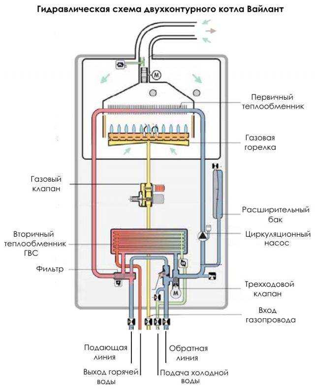 Как устранить ошибку f61 газового котла vaillant (вайлант)