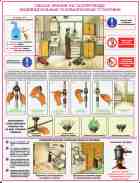 Основные правила эксплуатации котельных на электричестве, газе и твердом топливе