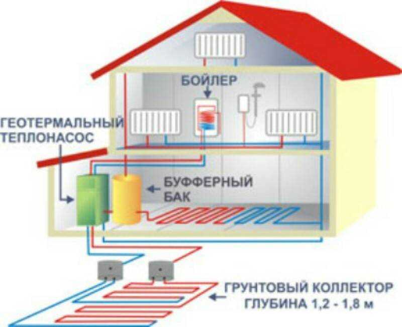 Электрическое отопление частного дома