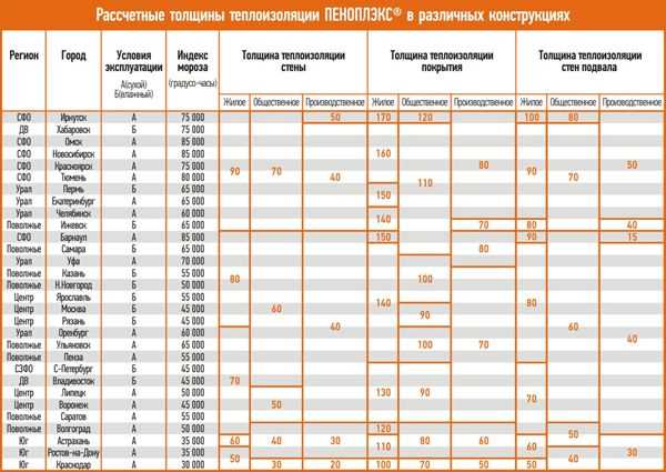 Утепление фасада зимой — сложно, но возможно