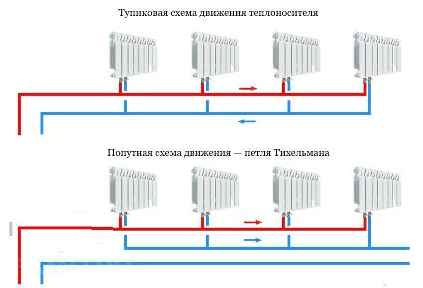Двухтрубная система отопления: схема