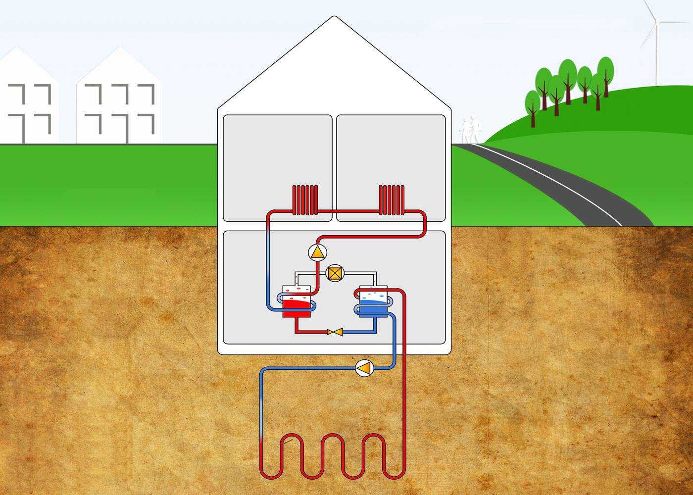 Геотермальное отопление дома своими руками: как сделать? | тепломонстр