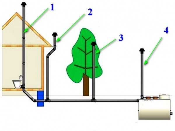 Вакуумный клапан для канализации: защита от запаха, принцип работы, установка