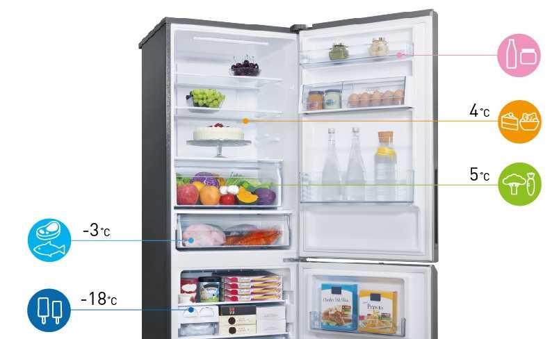 Какая температура должны быть в холодильнике: оптимальная для морозилки и прочих отделений