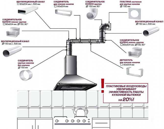 Вентиляция на кухне с вытяжкой: как сделать, инструкция с видео