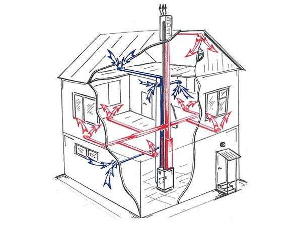 Как сделать воздушное отопление частного дома своими руками