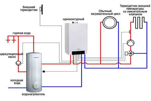 Как выбрать газовый настенный двухконтурный котел для отопления дома
