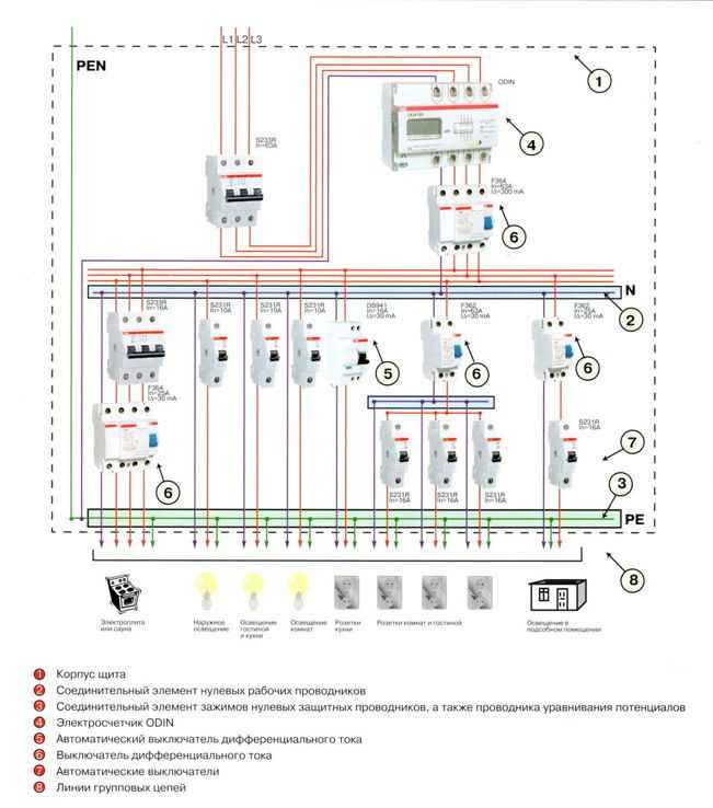 О подключении узо и автоматов: схема и последовательность подключения приборов в щитке