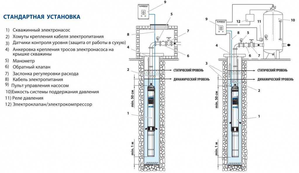 Установка насоса в скважину на воду: схема монтажа и обвязка