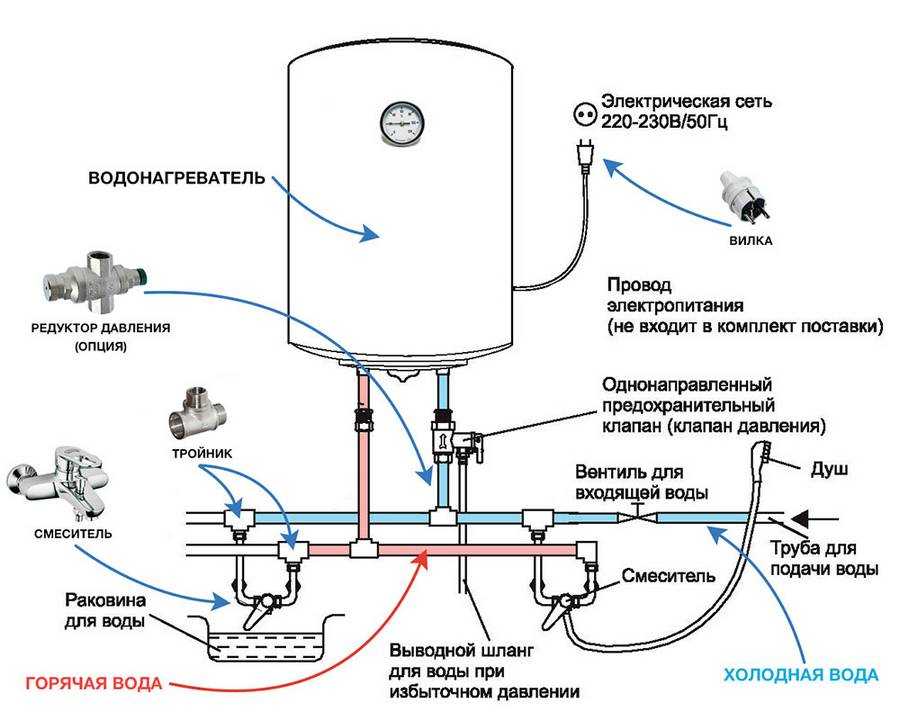 Как подключить к водопроводу накопительный водонагреватель своими руками, схеме подключения бойлера в квартире