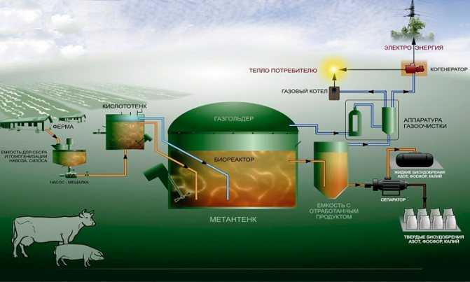 Завод спг - цикл сжижения природного газа. - cadsupport