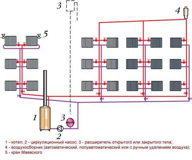 Двухтрубная система отопления: варианты с нижней разводкой из полипропилена и схемы тупиковой системы для частного дома