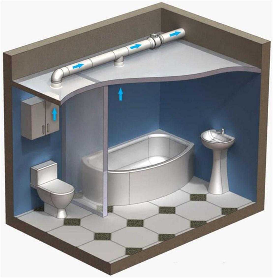 В статье рассказано о том как правильно сделать вентиляцию в ванной и туалете: естественная и принудительная вентиляция проверка вентканала выбор вентилятора