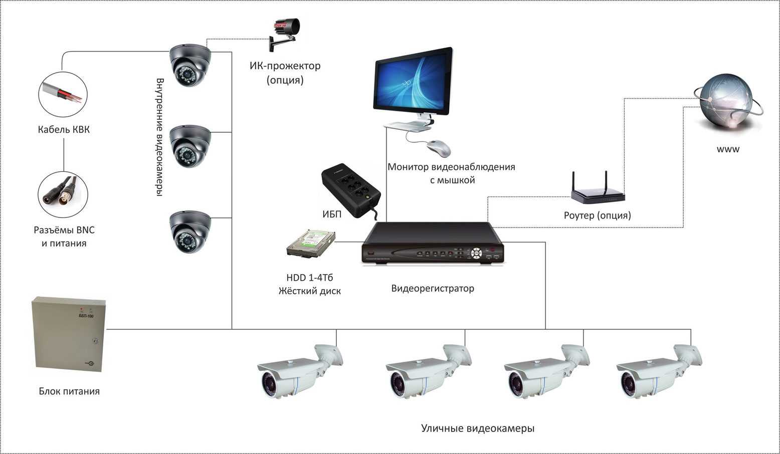 Законы о видеонаблюдении: что нужно знать об установке видеокамер слежения в офисе, на предприятии, в жилых домах