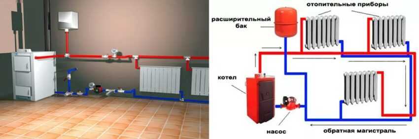 Как можно организовать газовое отопление в частном доме Какие для этого существуют решения Все возможные схема обвязки котлов на газу в загородном доме
