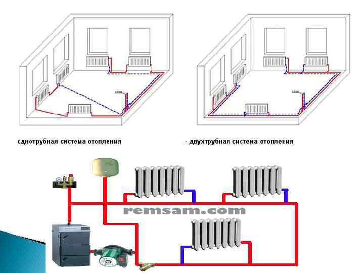 Отопление частного дома своими руками: характеристики различных систем разбор наиболее востребованных схем систем отопления частного дома