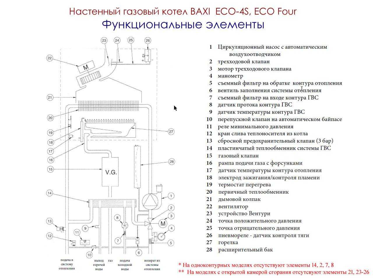Отопительный газовый котел bosch: ошибки и инструкция по экслуатации и обслуживанию неисправных приборов