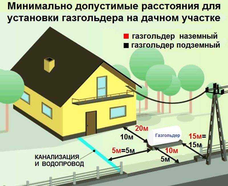 Расход газа на отопление дома 100 м2: магистральное и сжиженное топливо, норма потребления природного метана