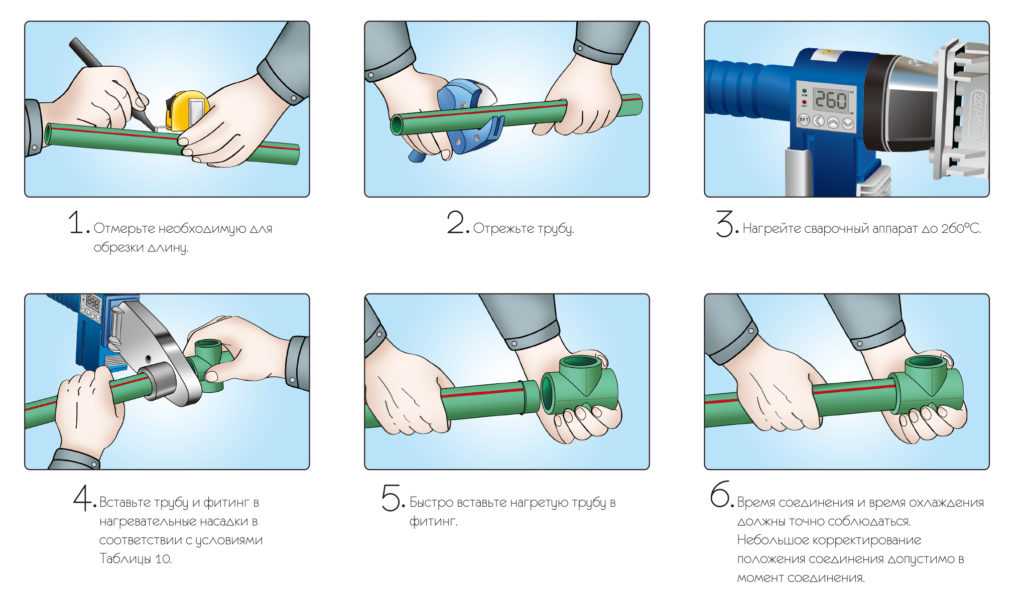 Монтаж металлопластиковых труб своими руками: мастер-класс | строй советы