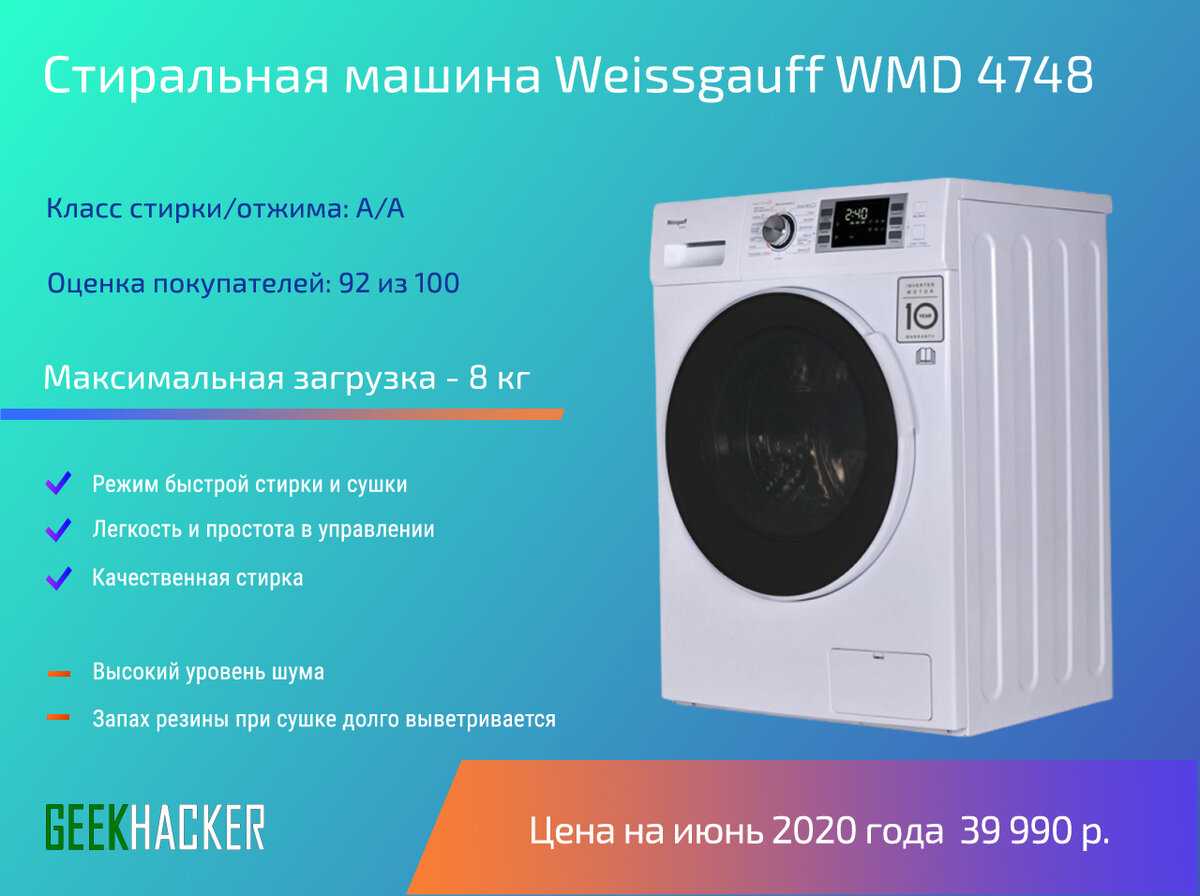 Рейтинг стиральных машин 2020 качество. Модуль управления стиральной машины Weissgauff WMD 4748.