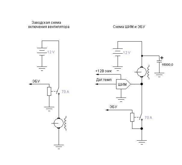 Типы регуляторов скорости вращения вентиляторов: трансформаторные, симисторные и тиристорные