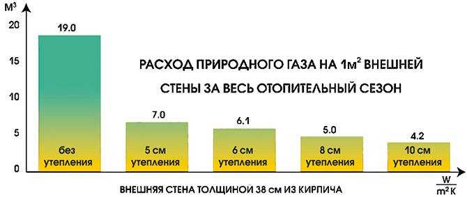 Расход газа напольного котла: сколько потребляет в сутки по нормам + пример расчета