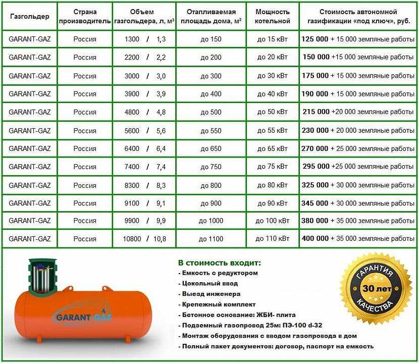 Примеры проведения расчетов образования загрязняющих веществ от отдельного оборудования (котлы газовые, плиты газовые для приготовления пищи) | авторская платформа pandia.ru