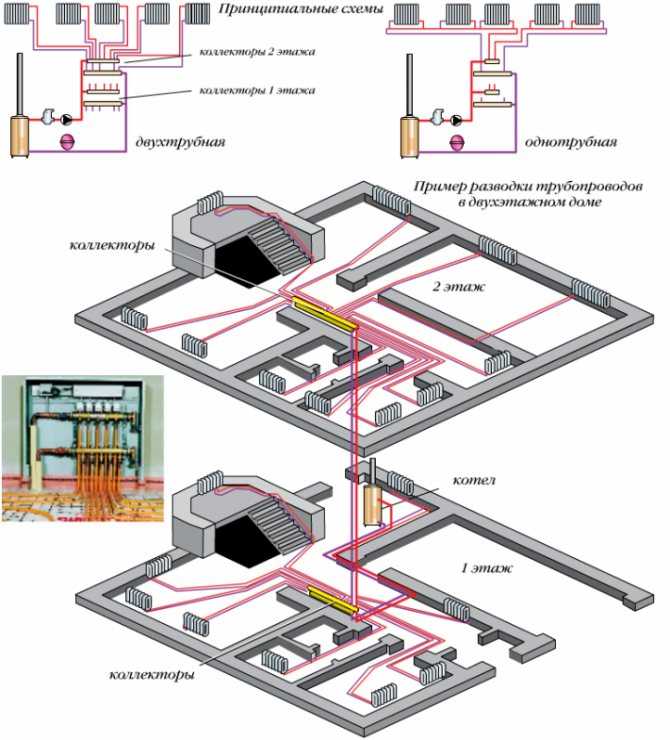 Однотрубная система отопления частного дома: схемы, варианты