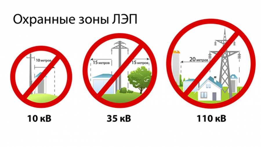 Расстояние от вышки сотовой связи до жилых домов: вред для здоровья, безопасное по нормам санпин и минимальное по закону 2021
