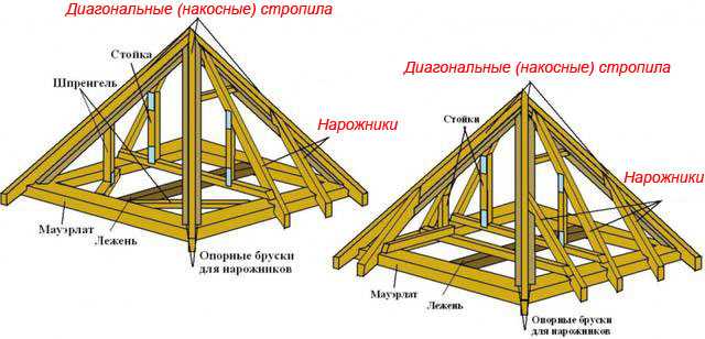 Вальмовая четырехскатная крыша своими руками - устройство, как правильно сделать конструкцию, подробно на фото и видео