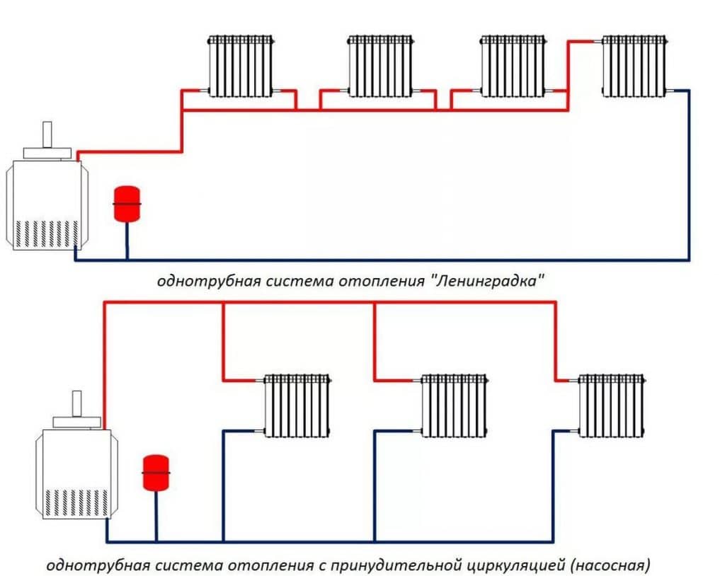 Двухтрубная система отопления частного дома: сравнение схем