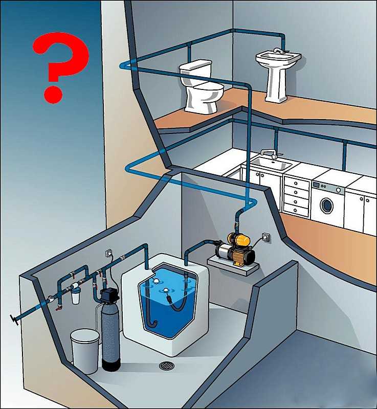 Проведение водопровода в частном доме: прокладка и утепление труб водоснабжения, скорлупа для водопроводных коммуникаций, монтаж и замена
