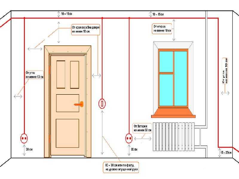 Как правильно провести электропроводку в квартире и доме