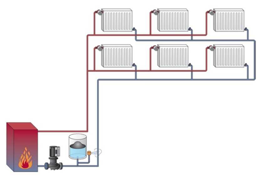 Системы отопления для частного дома и какую лучше выбрать