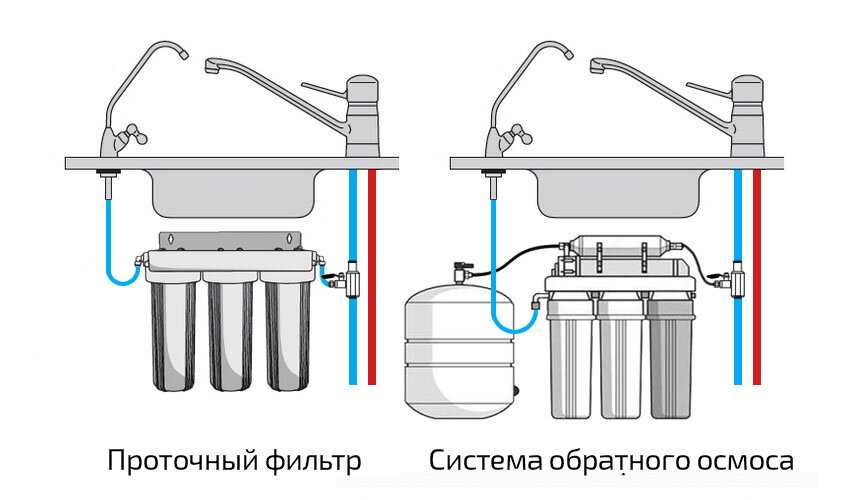 Фильтр для насосной станции: виды и установка своими руками - vodatyt.ru