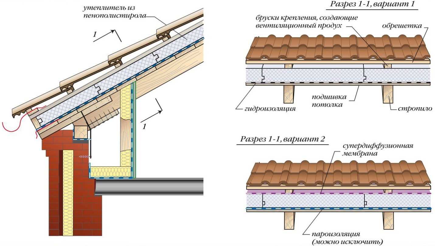 Утепление потолка: физика, материалы, технология своими руками в частном доме +квартире