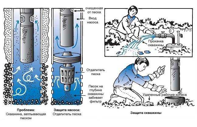 Как выбрать насос для откачки грязной воды: критерии + лучшие модели