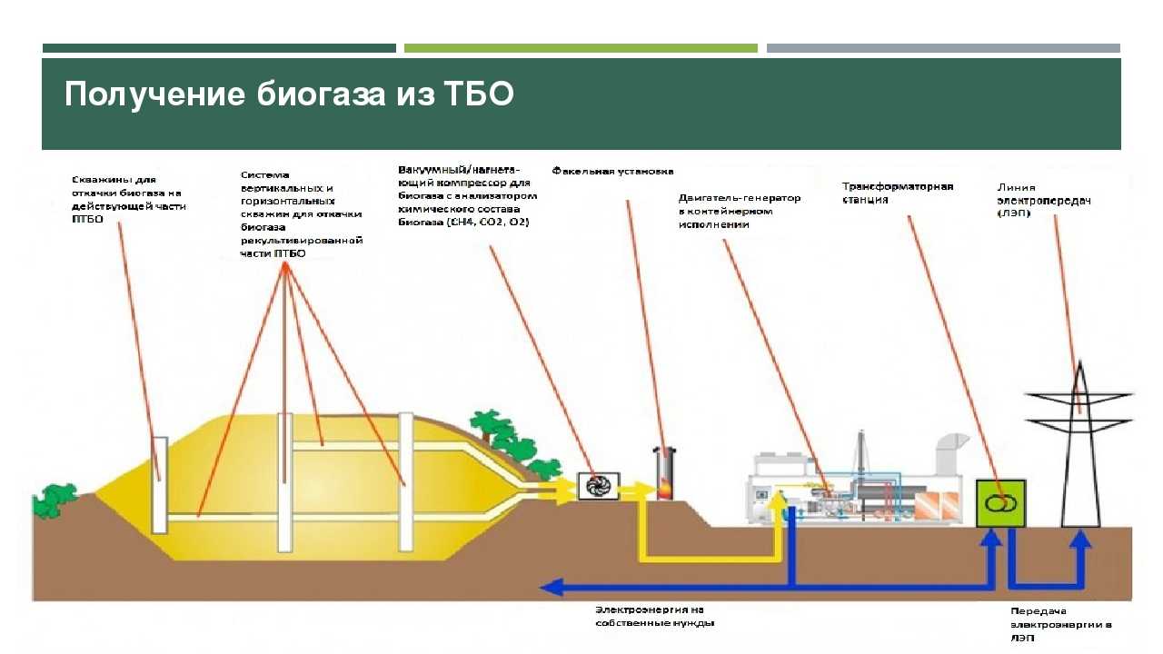 Преимущества мини-завода по производству сжиженного природного газа (спг)