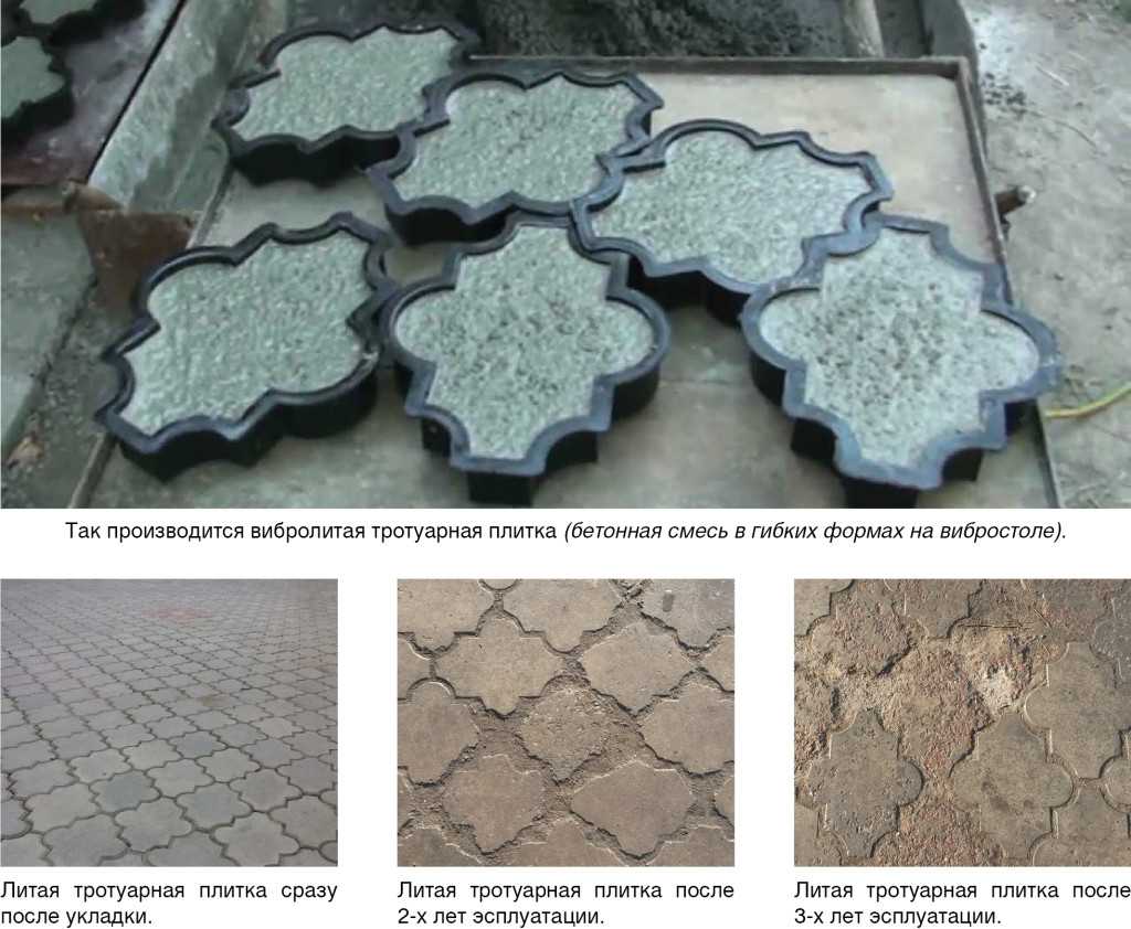 Особенности пластиковой тротуарной плитки, ее использование, производство и укладка