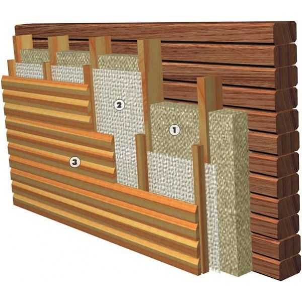 Можно ли утеплять деревянный дом пенопластом снаружи и внутри
