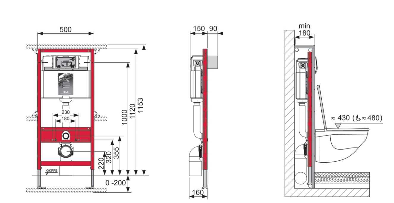 Какие есть стандартные размеры унитаза напольного подвесного габариты инсталляций высота установки расстояние до стен биде и тд